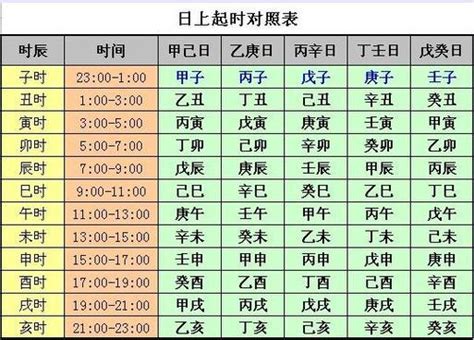 日柱分析|日柱查询,日柱查询表,免费八字日柱查询